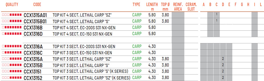 colmic LETHAL CARP S & SZ CCX13152_2.jpg